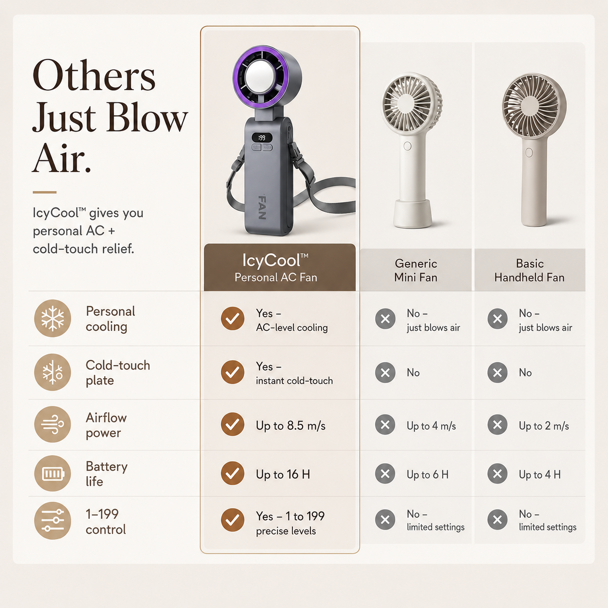 ICYCOOL™ Handheld Cooling Fan